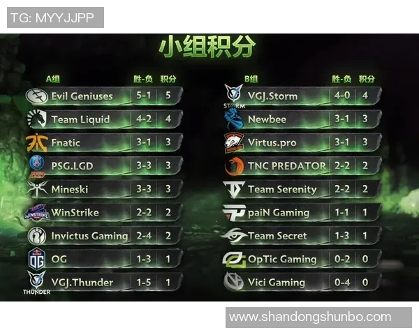 BLG战队在DOTA2比赛中的进攻策略分析与得失总结