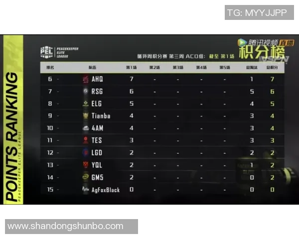 EDG战队以73分稳居精英赛积分榜首位争夺冠军之路愈发明朗